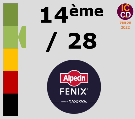 Classement ICCD de l'quipe Alpecin-Fenix