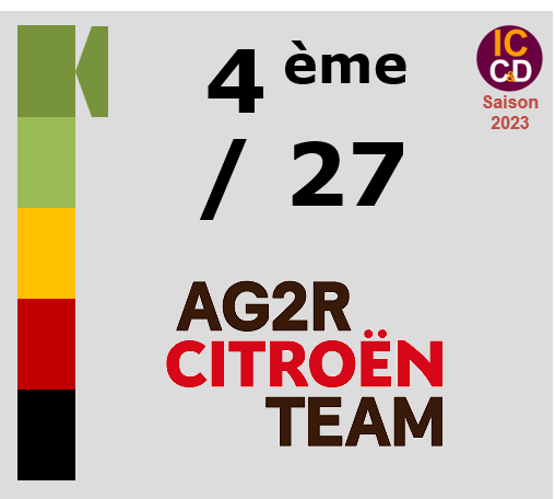 Classement ICCD de l'quipe AG2R Citron Team