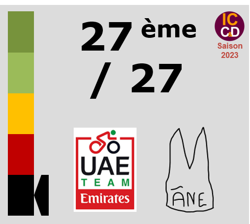 Classement ICCD de l'quipe UAE Team Emirates