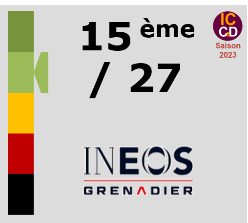 Classement ICCD de l'quipe INEOS Grenadiers