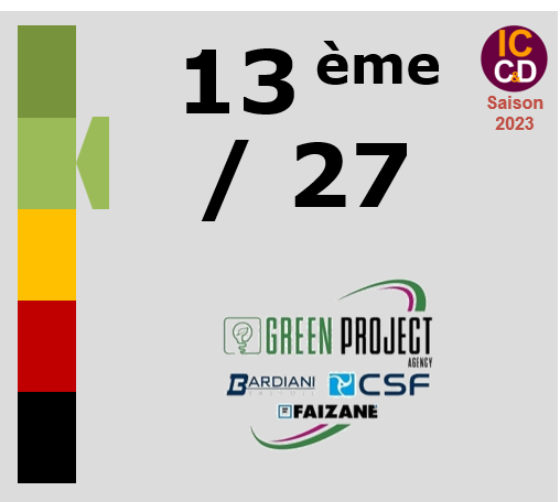 Classement ICCD de l'quipe Green Project-Bardiani CSF-Faizan