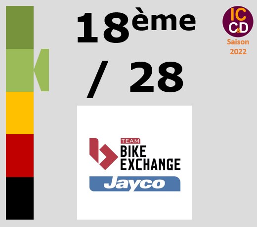 Classement ICCD de l'quipe Team BikeExchange - Jayco